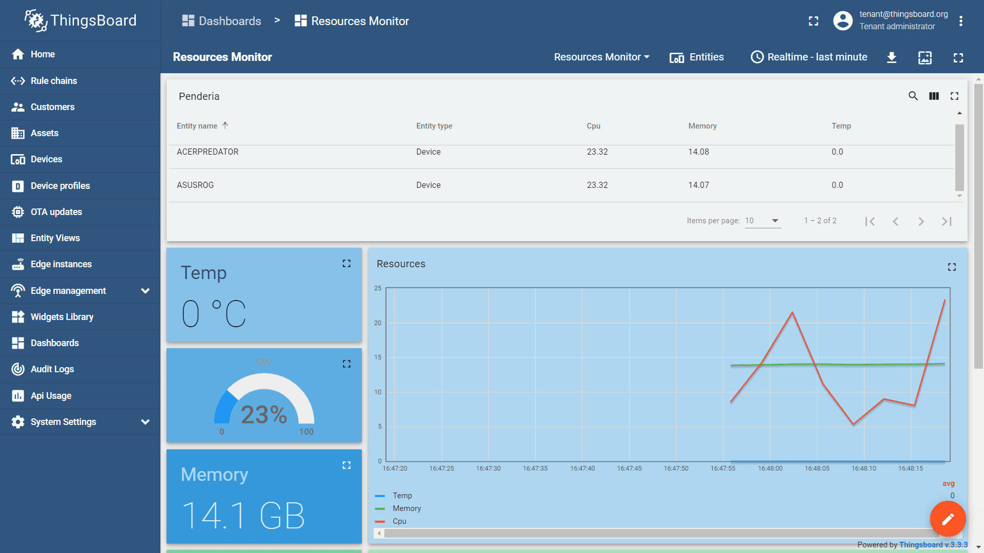 REST with Thingsboard